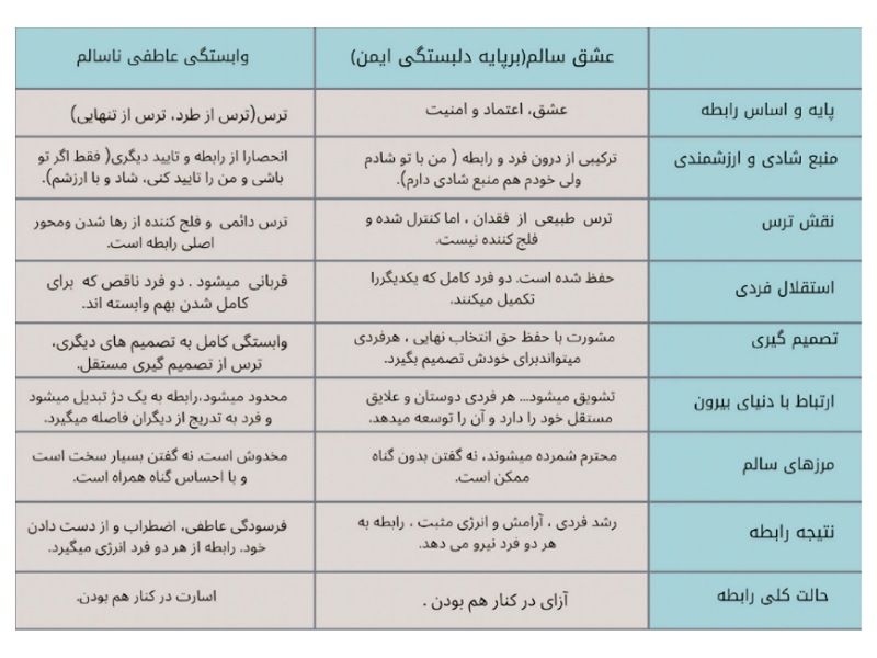 وابستگی عاطفی
